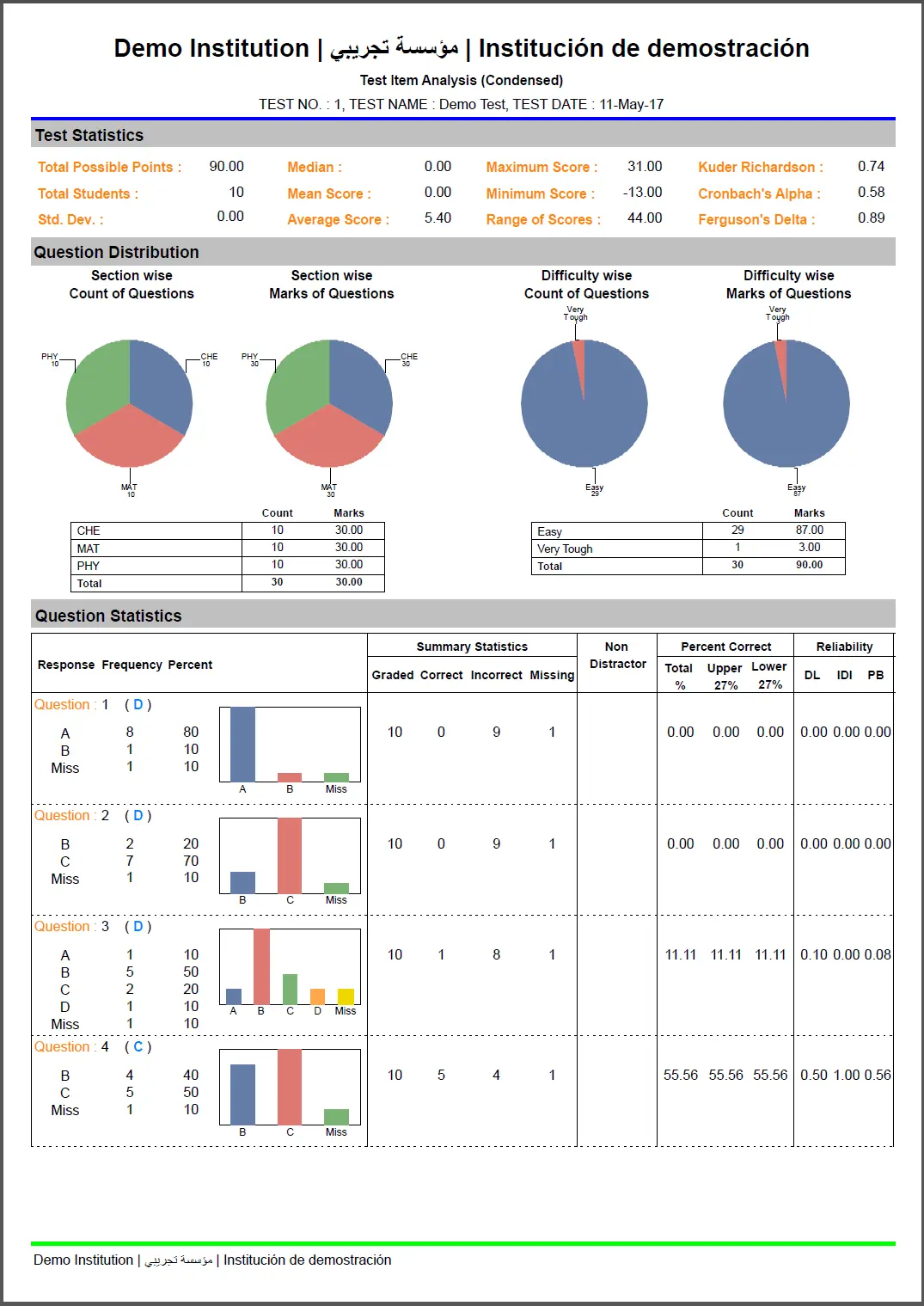 Online Exam Result Features