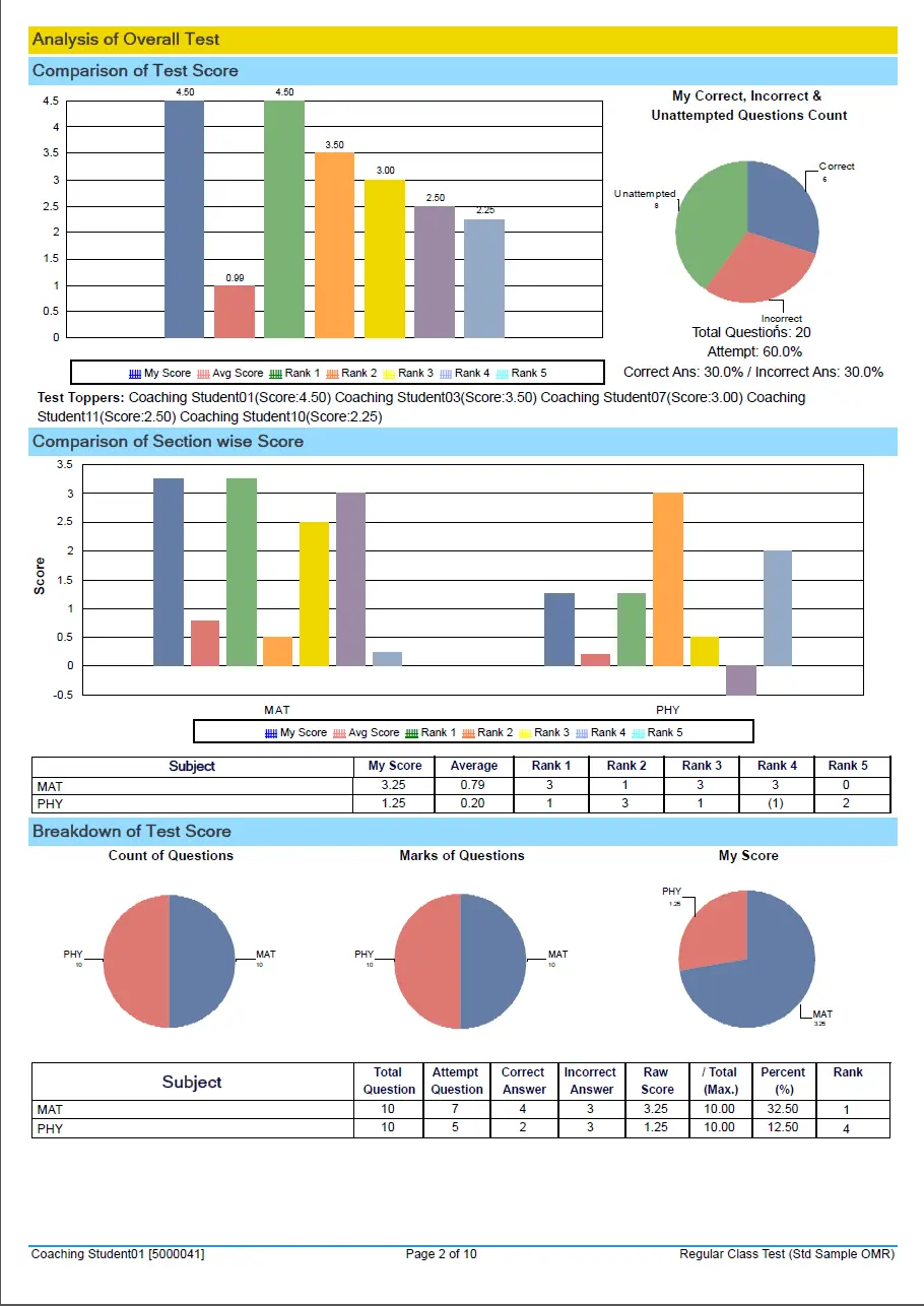 Online Exam Result Features