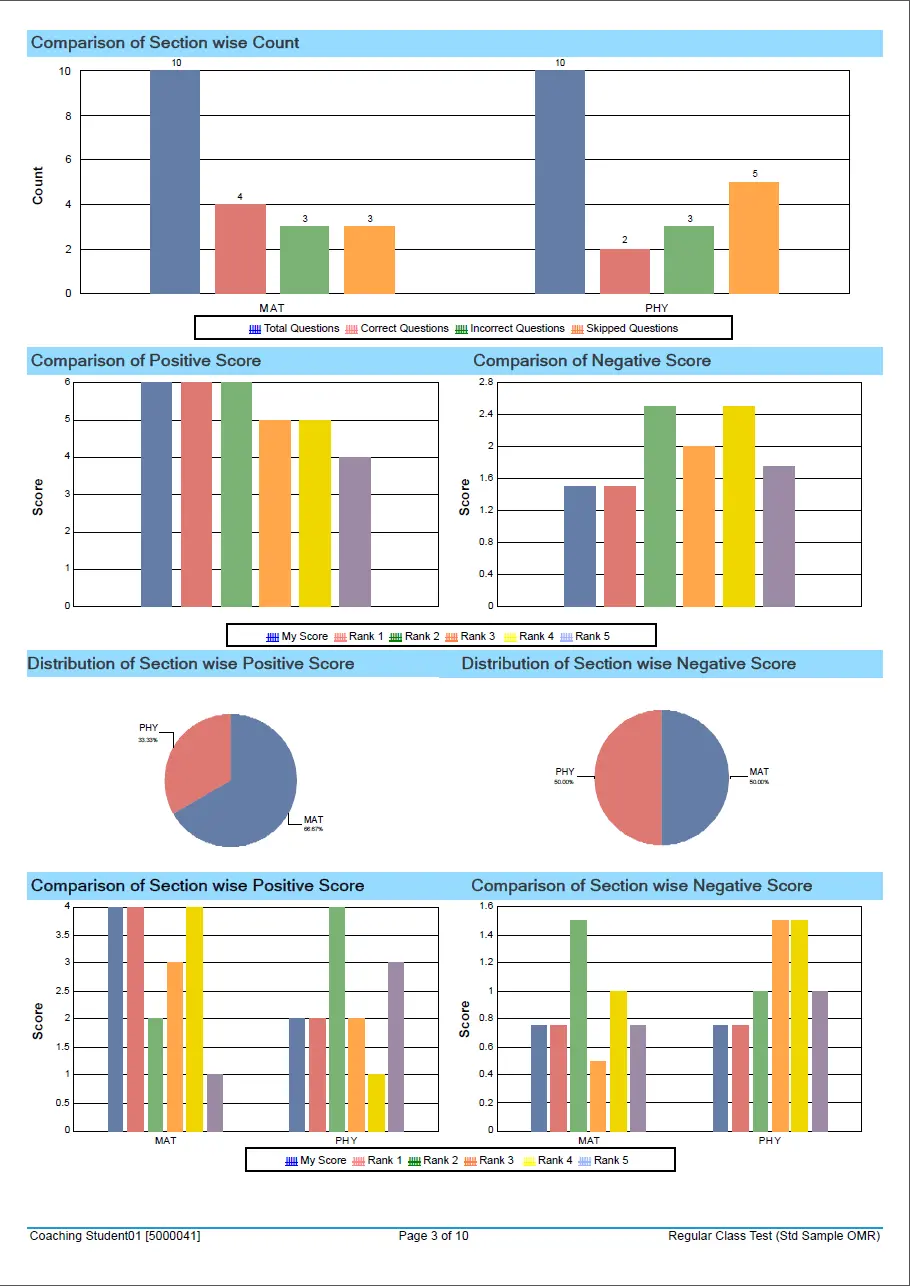 Online Exam Result Features