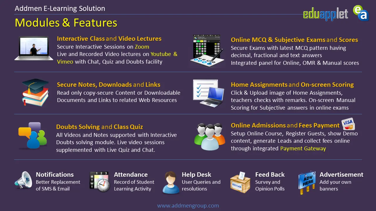 Screenshot of E-Learning Modules and Features