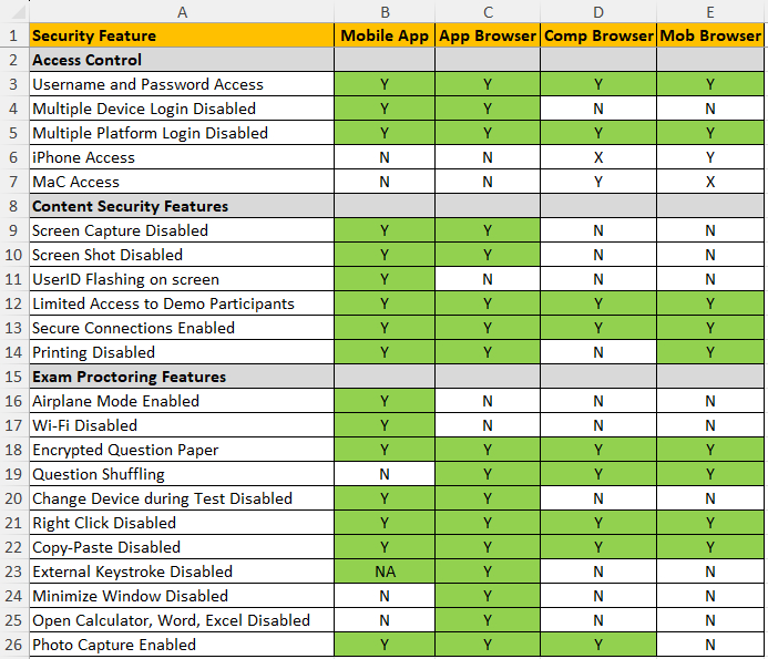 Online Exam Proctoring Content Security Features